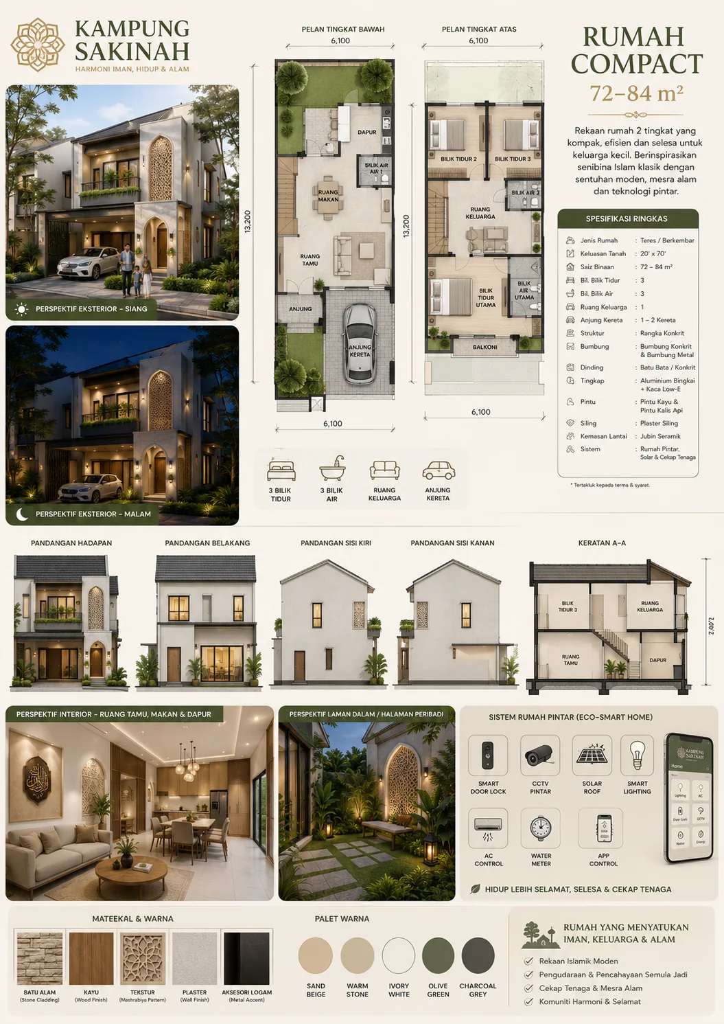 Rumah Compact architectural board
